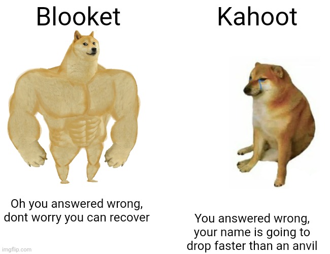 Buff Doge vs. Cheems Meme | Blooket Kahoot Oh you answered wrong, dont worry you can recover You answered wrong, your name is going to drop faster than an anvil | image tagged in memes,buff doge vs cheems | made w/ Imgflip meme maker