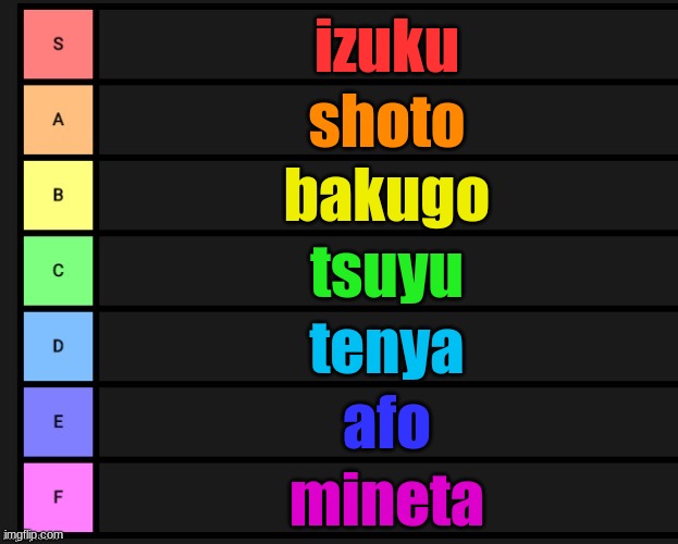 Tier List | izuku shoto bakugo tsuyu tenya afo mineta | image tagged in tier list | made w/ Imgflip meme maker