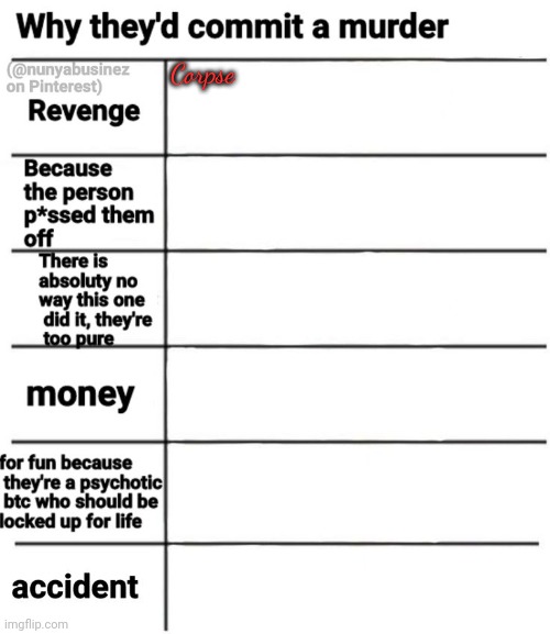 Corpse | made w/ Imgflip meme maker