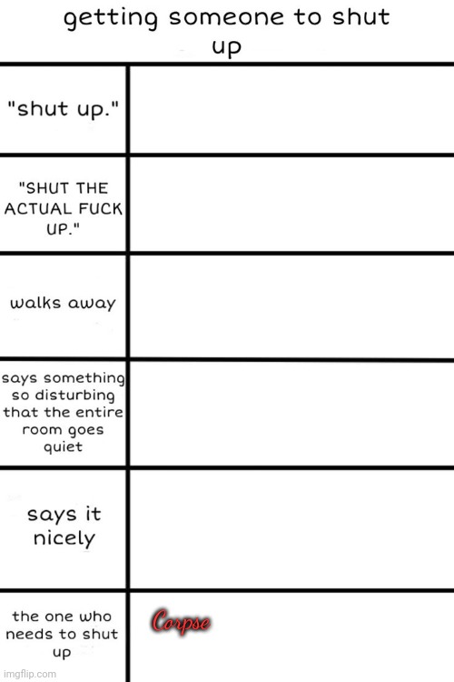 Haven't done one of these in years (repost but add yourself) | Corpse | made w/ Imgflip meme maker