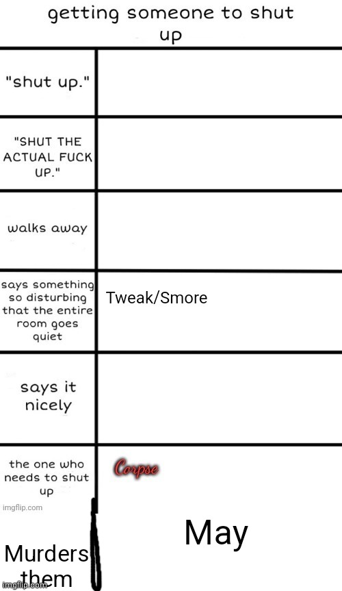 May; Murders them | made w/ Imgflip meme maker