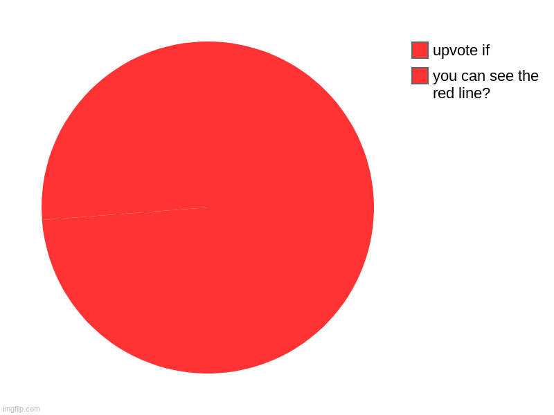 find the red line | you can see the red line?, upvote if | image tagged in charts,pie charts | made w/ Imgflip chart maker