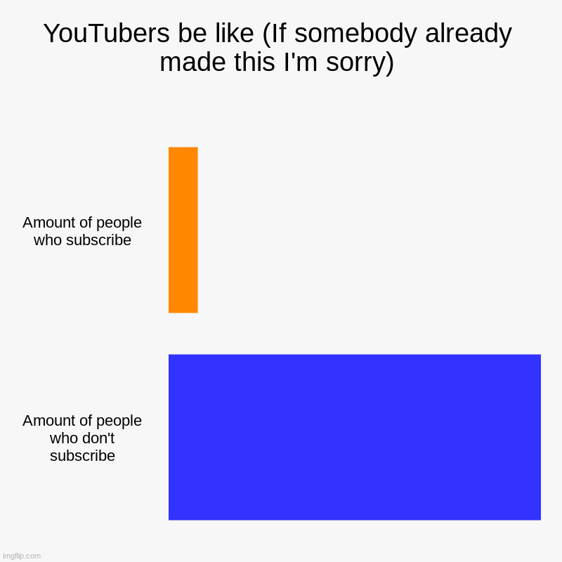 YouTubers be like (If somebody already made this I'm sorry) | Amount of people who subscribe, Amount of people who don't subscribe | image tagged in charts,bar charts | made w/ Imgflip chart maker
