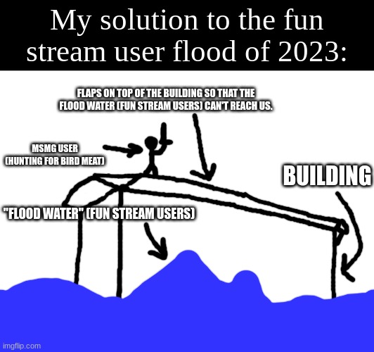 Guys is my solution good? | My solution to the fun stream user flood of 2023:; FLAPS ON TOP OF THE BUILDING SO THAT THE FLOOD WATER (FUN STREAM USERS) CAN'T REACH US. MSMG USER (HUNTING FOR BIRD MEAT); BUILDING; "FLOOD WATER" (FUN STREAM USERS) | made w/ Imgflip meme maker