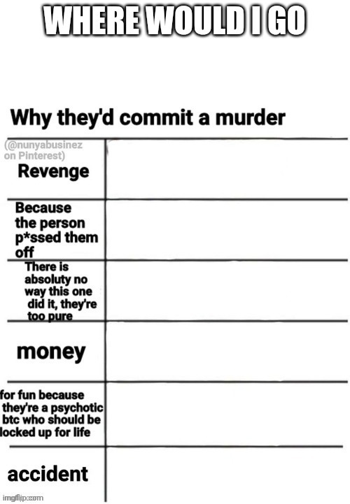 Guys I made it a temp. | image tagged in where would i go | made w/ Imgflip meme maker