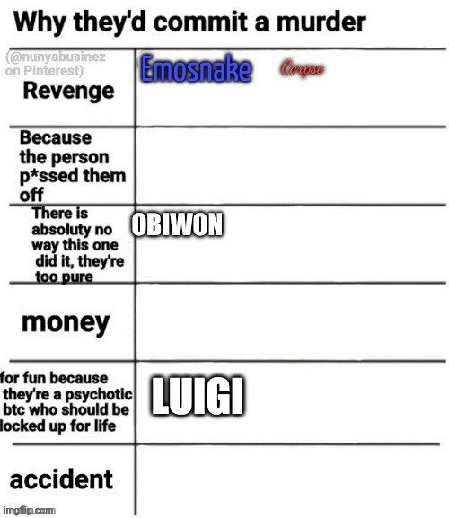 according to chat | LUIGI | made w/ Imgflip meme maker