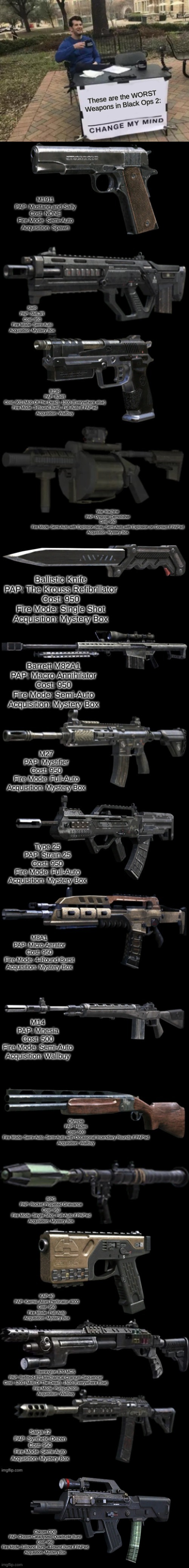 Worst Weapons in BO2 Zombies | Chicom CQB
PAP: Chicom Cataclysmic Quadruple Burst
Cost: 950
Fire Mode: 3-Round Burst, 4-Round Burst if PAP'ed
Acquisition: Mystery Box | image tagged in call of duty | made w/ Imgflip meme maker