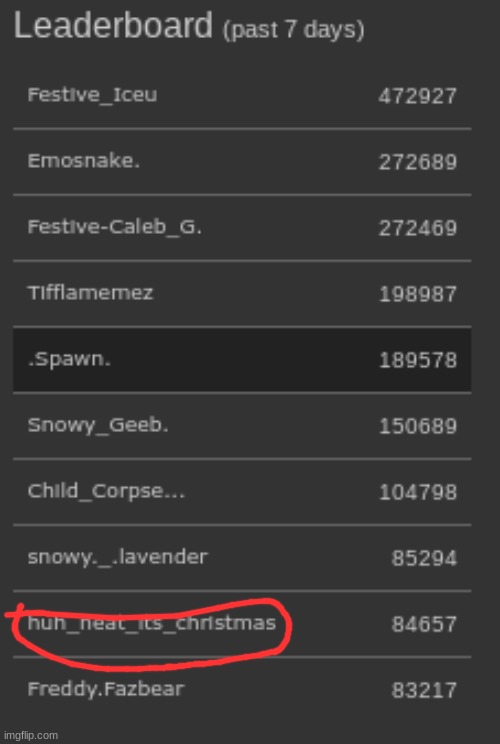 Why am I on the leaderboard? | made w/ Imgflip meme maker