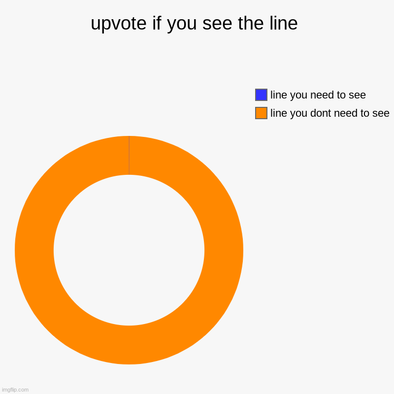 upvote if you see the line (eyesight test, not upvote beg) | upvote if you see the line | line you dont need to see, line you need to see | image tagged in charts,donut charts,line,upvote,small | made w/ Imgflip chart maker