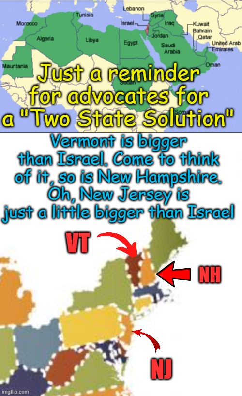 Proportionality in context. The narrowest part of Israel is about 6.2 miles wide, the widest 71 miles | Just a reminder for advocates for a "Two State Solution"; Vermont is bigger than Israel. Come to think of it, so is New Hampshire. Oh, New Jersey is just a little bigger than Israel; VT; NH; NJ | image tagged in israel and arab world map,us maps | made w/ Imgflip meme maker