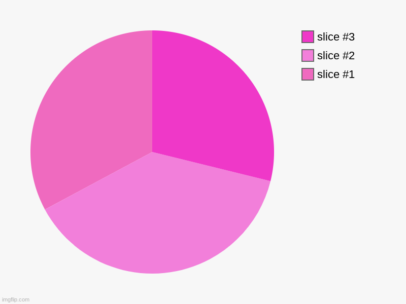 @spooky-rick your request | image tagged in charts,pie charts,pink | made w/ Imgflip chart maker