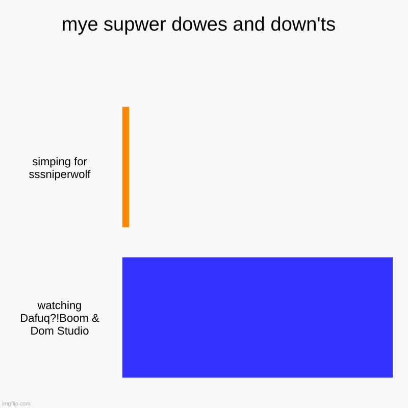 mye supwer dowes and down'ts  | simping for sssniperwolf, watching Dafuq?!Boom & Dom Studio | image tagged in charts,bar charts | made w/ Imgflip chart maker