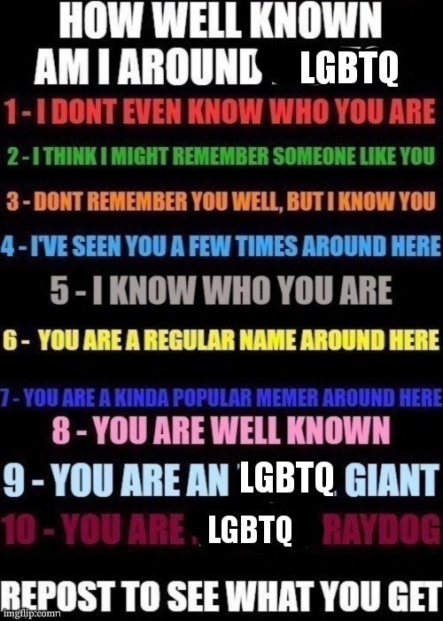 just a monthly check lol | LGBTQ; LGBTQ; LGBTQ | image tagged in how well am i known around _____ | made w/ Imgflip meme maker