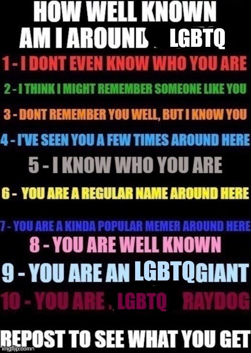 Why not | LGBTQ; LGBTQ; LGBTQ | image tagged in how well am i known around _____ | made w/ Imgflip meme maker
