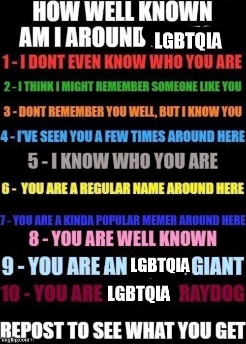 how well am i known around _____? | LGBTQIA; LGBTQIA; LGBTQIA | image tagged in how well am i known around _____ | made w/ Imgflip meme maker