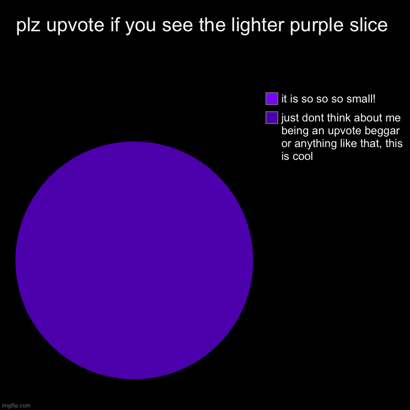 The very, very, small purple SLICE, upvote & comment if you see it. | plz upvote if you see the lighter purple slice | just dont think about me being an upvote beggar or anything like that, this is cool, it is  | image tagged in charts,pie charts,upvote,comment,memes,funny | made w/ Imgflip chart maker
