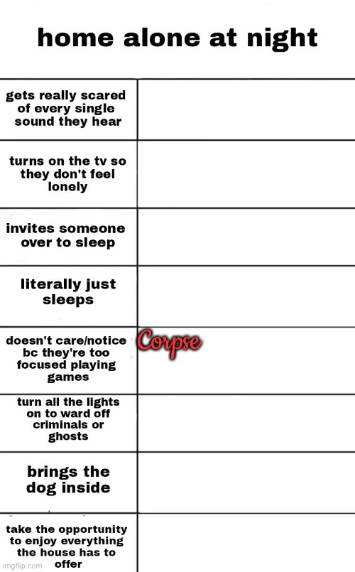 Corpse | made w/ Imgflip meme maker