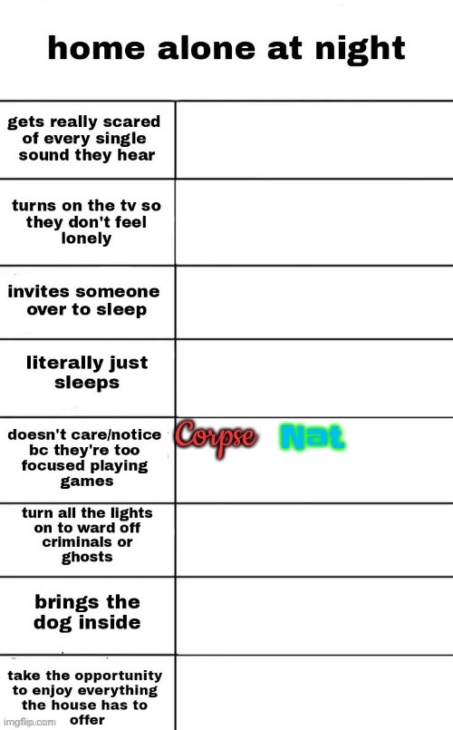 Nat | made w/ Imgflip meme maker