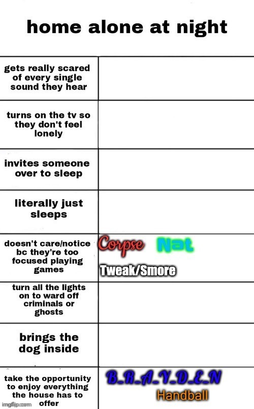Tweak/Smore | made w/ Imgflip meme maker