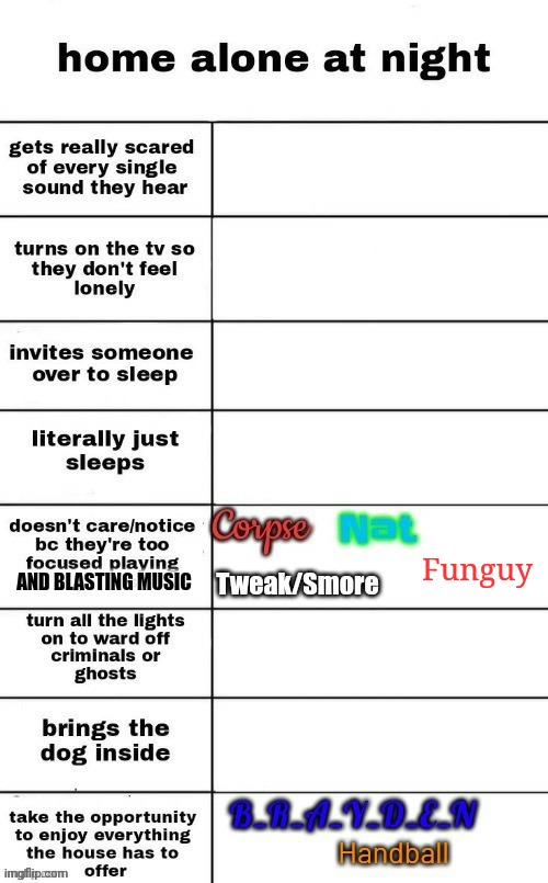 Lol | AND BLASTING MUSIC; Funguy | made w/ Imgflip meme maker