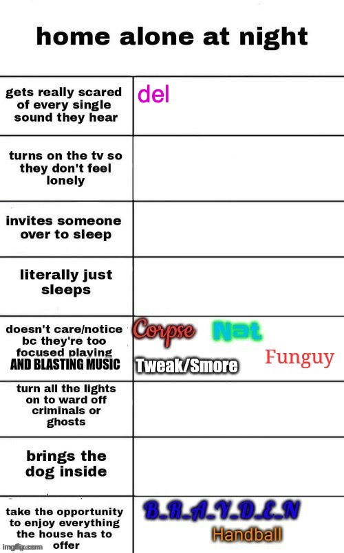 del | made w/ Imgflip meme maker