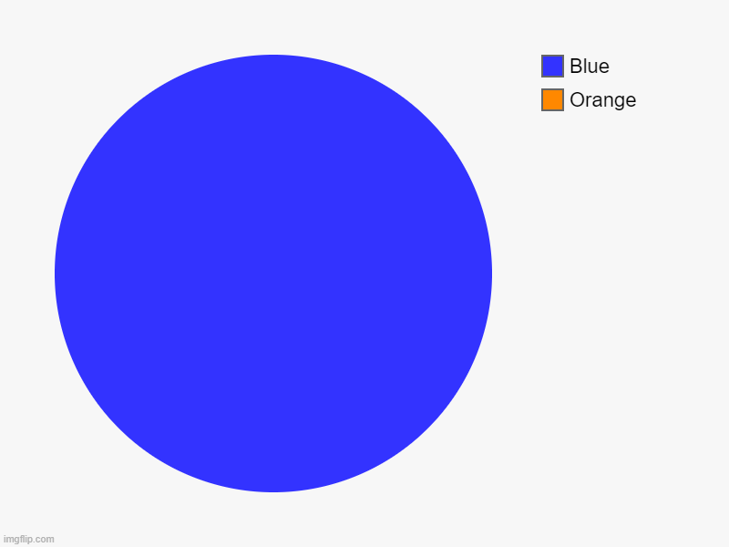 every real gigachads can see the Orange | Orange, Blue | image tagged in charts,pie charts,giga chad,homepage,eye,omg | made w/ Imgflip chart maker