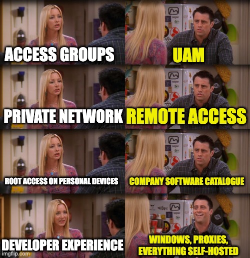 Joey Repeat After Me | ACCESS GROUPS; UAM; PRIVATE NETWORK; REMOTE ACCESS; ROOT ACCESS ON PERSONAL DEVICES; COMPANY SOFTWARE CATALOGUE; DEVELOPER EXPERIENCE; WINDOWS, PROXIES, EVERYTHING SELF-HOSTED | image tagged in joey repeat after me | made w/ Imgflip meme maker