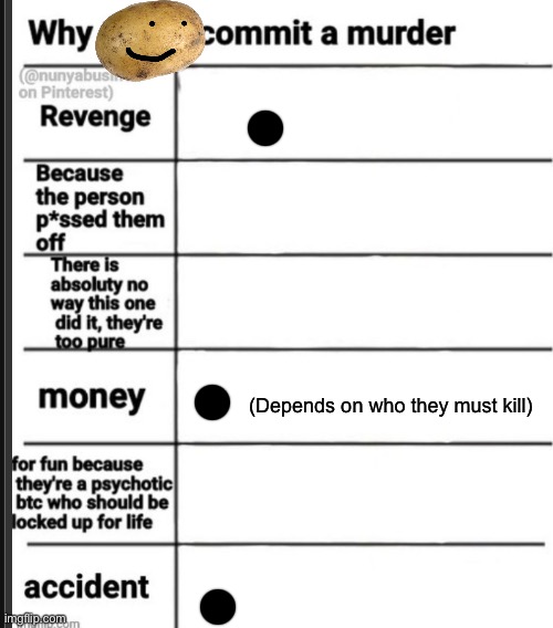 Gm chat | (Depends on who they must kill) | image tagged in why murder | made w/ Imgflip meme maker