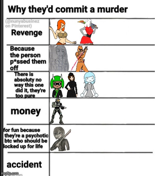 Why Murder | image tagged in why murder | made w/ Imgflip meme maker