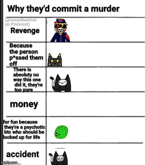 Why Murder | image tagged in why murder | made w/ Imgflip meme maker