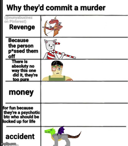 Yes | image tagged in why murder,bro censored pissed fr | made w/ Imgflip meme maker