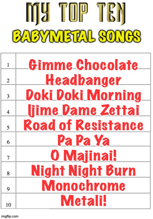 TOP TEN LIST | BABYMETAL SONGS; Gimme Chocolate
Headbanger
Doki Doki Morning
Ijime Dame Zettai
Road of Resistance
Pa Pa Ya
O Majinai!
Night Night Burn
Monochrome
Metali! | image tagged in my top ten list,babymetal | made w/ Imgflip meme maker