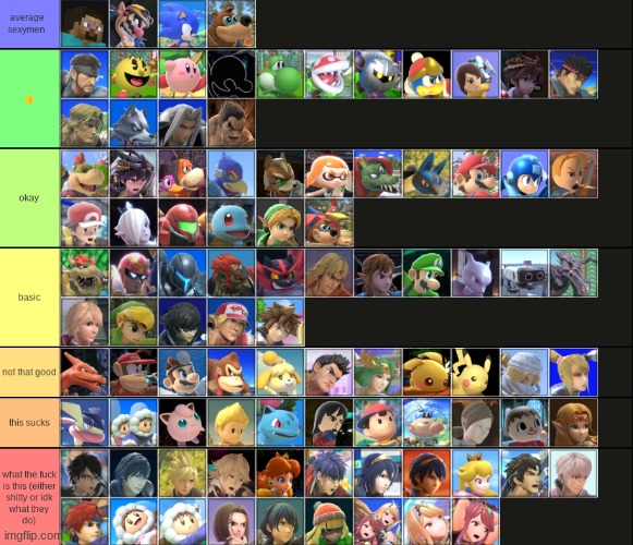 ssbu tier list | made w/ Imgflip meme maker