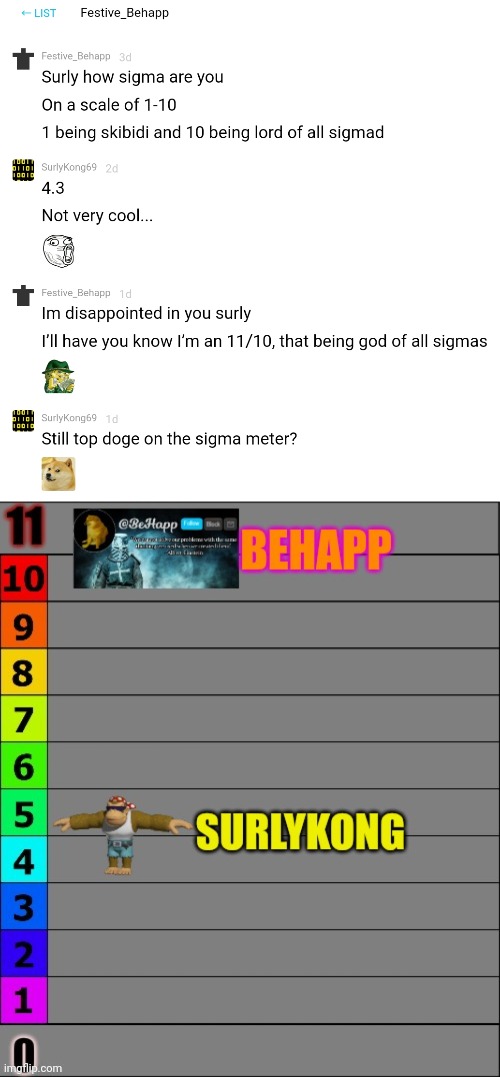 Repost and add yourself | image tagged in sigma,behapp,surlykong69 | made w/ Imgflip meme maker