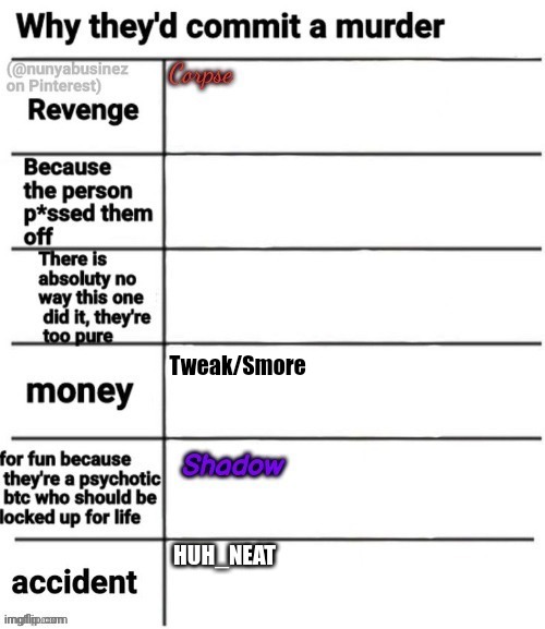 Tweak/Smore | made w/ Imgflip meme maker