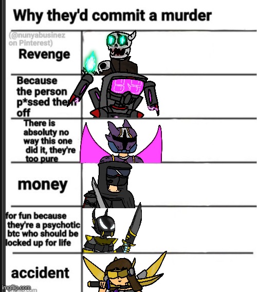 killing people for money is literally phantom’s job | image tagged in why murder | made w/ Imgflip meme maker