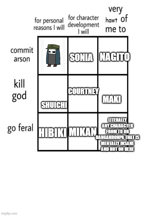 KORK SHALL BE REPRESENTED BY A PICTURE | NAGITO; SONIA; COURTNEY; MAKI; SHUICHI; LITERALLY ANY CHARACTER FROM TD OR DANGANRONPA THAT IS MENTALLY INSANE AND NOT ON HERE; MIKAN; HIBIKI | image tagged in danganronpa,total drama,arson,stupid memes | made w/ Imgflip meme maker