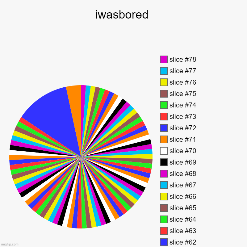 dsd | iwasbored | | image tagged in charts,pie charts | made w/ Imgflip chart maker