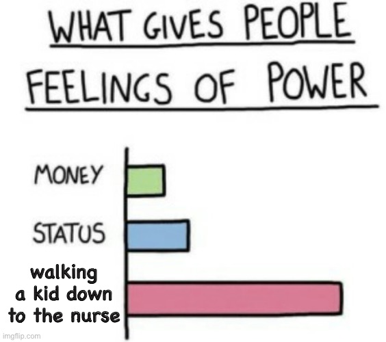it speaks for itself | walking a kid down to the nurse | image tagged in what gives people feelings of power | made w/ Imgflip meme maker