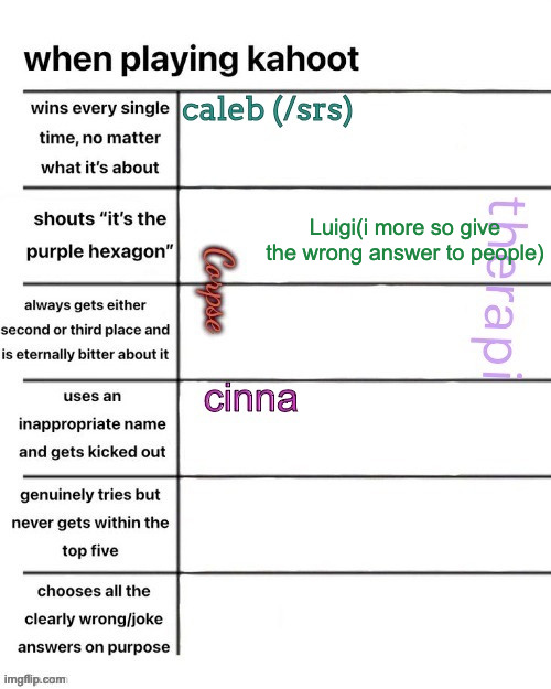 real | Luigi(i more so give the wrong answer to people) | made w/ Imgflip meme maker