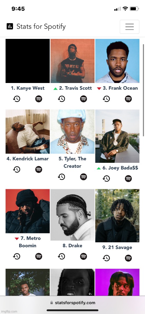 my top artists on spotify | made w/ Imgflip meme maker