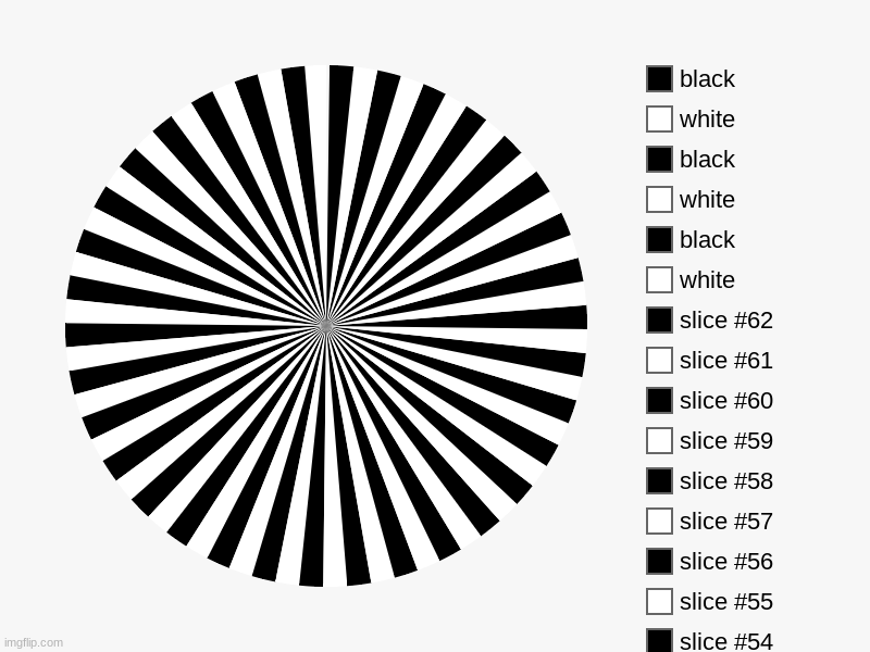 optical illusions | , white, black, white, black, white, black | image tagged in charts,pie charts | made w/ Imgflip chart maker