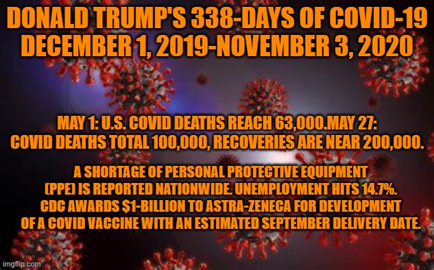 “Coronavirus numbers are looking MUCH better, going down almost everywhere. Big progress being made!” — Trump Tweet,May 11 | DONALD TRUMP'S 338-DAYS OF COVID-19
DECEMBER 1, 2019-NOVEMBER 3, 2020; MAY 1: U.S. COVID DEATHS REACH 63,000.MAY 27: COVID DEATHS TOTAL 100,000, RECOVERIES ARE NEAR 200,000. A SHORTAGE OF PERSONAL PROTECTIVE EQUIPMENT (PPE) IS REPORTED NATIONWIDE. UNEMPLOYMENT HITS 14.7%. CDC AWARDS $1-BILLION TO ASTRA-ZENECA FOR DEVELOPMENT OF A COVID VACCINE WITH AN ESTIMATED SEPTEMBER DELIVERY DATE. | image tagged in politics | made w/ Imgflip meme maker