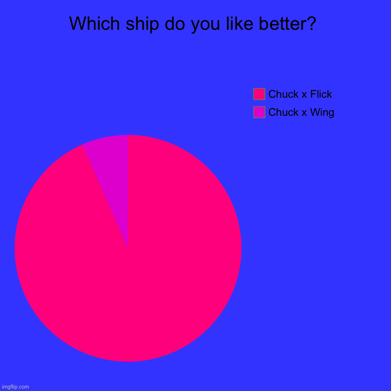 Which ship do you like better? | Which ship do you like better? | Chuck x Wing, Chuck x Flick | image tagged in charts,pie charts | made w/ Imgflip chart maker