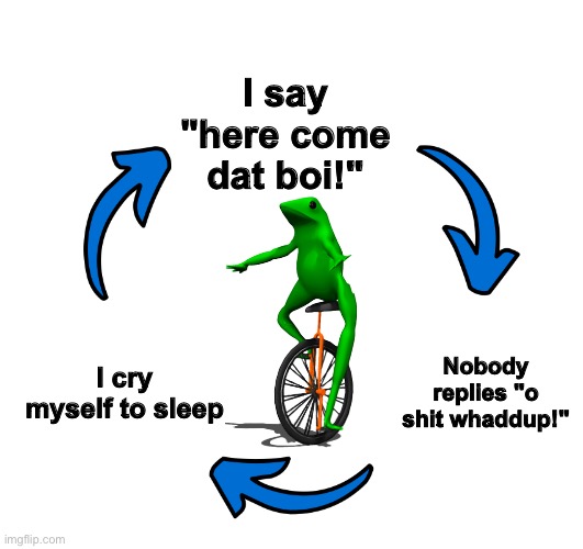 Three arrows vicious cycle | I say "here come dat boi!"; Nobody replies "o shit whaddup!"; I cry myself to sleep | image tagged in three arrows vicious cycle | made w/ Imgflip meme maker