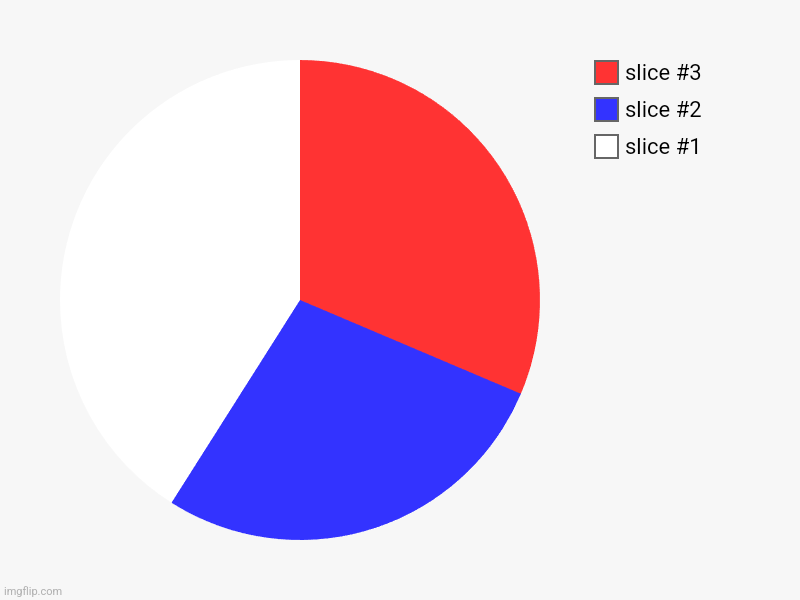 Czech Republic ?? | image tagged in charts,pie charts | made w/ Imgflip chart maker