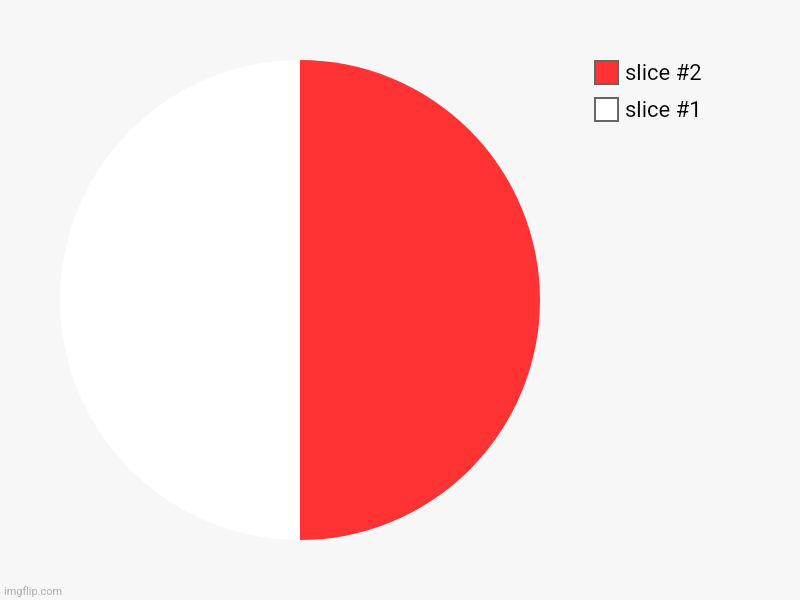 Indonesia Poland and monaco | image tagged in charts,pie charts | made w/ Imgflip chart maker