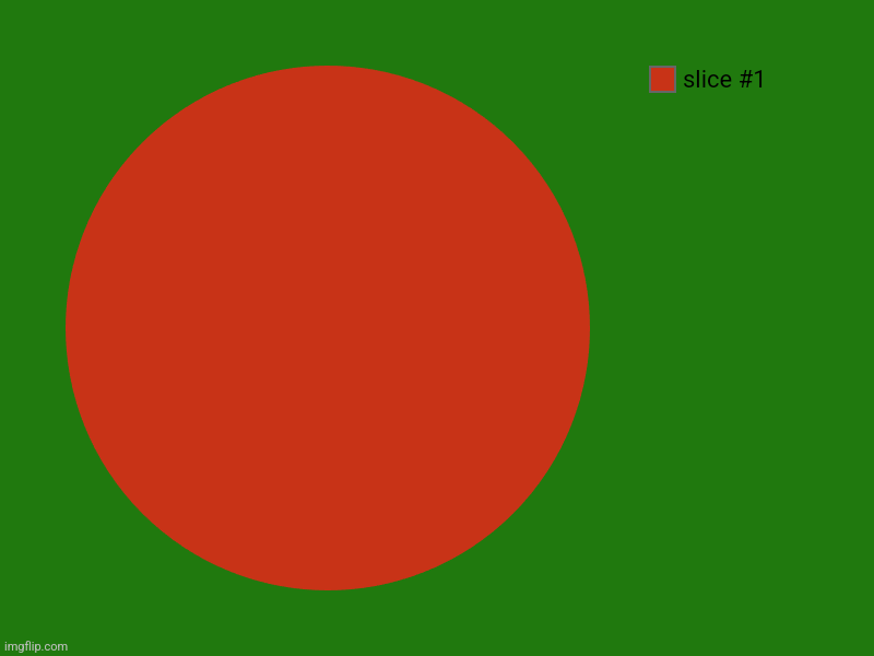 Bangladesh | image tagged in charts,pie charts | made w/ Imgflip chart maker