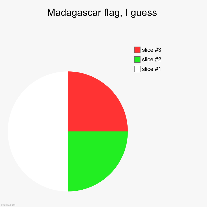 Madagascar flag, I guess | | image tagged in charts,pie charts | made w/ Imgflip chart maker