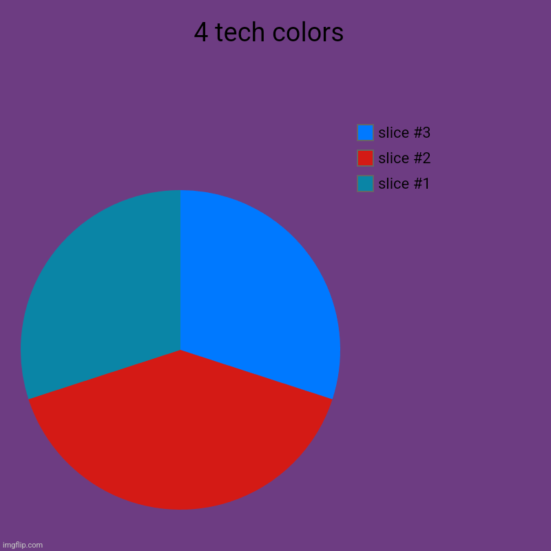The 4 tech colours | 4 tech colors  | | image tagged in charts,pie charts | made w/ Imgflip chart maker